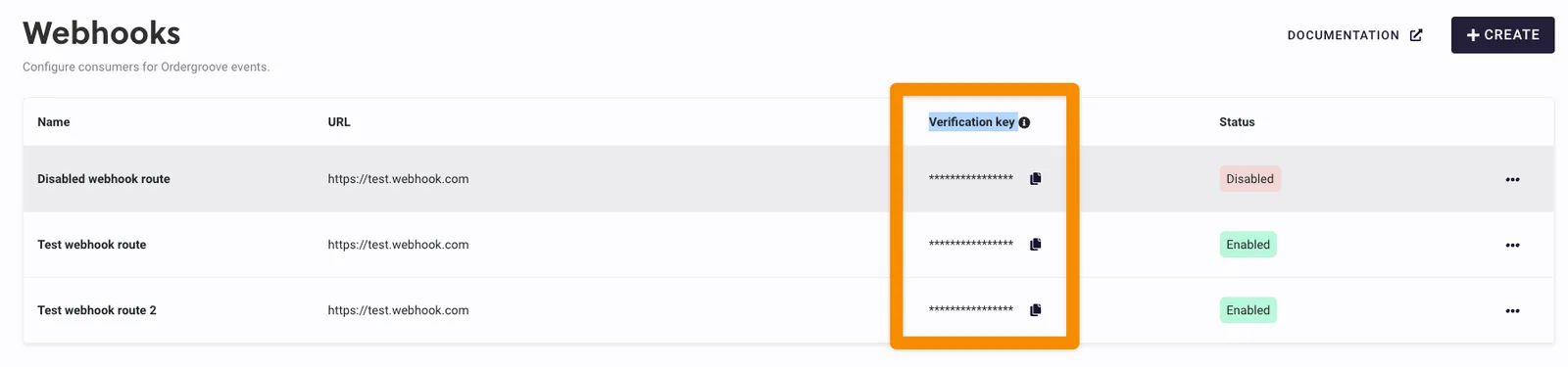 The Webhooks page in RC3 with three webhooks listed. The Verification key column, its header and all three rows, is outlined in orange, and each row shows a masked key with a copy icon beside it.
