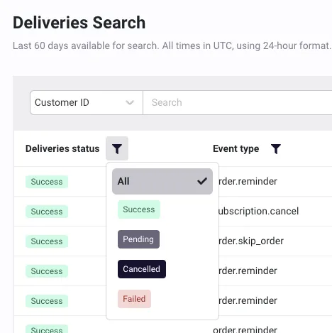 The Deliveries Search results in RC3, with the filter menu open from the funnel icon in the Deliveries status column header. The menu lists All, which is checked, then the status labels Success, Pending, Cancelled, and Failed. The Event type column has its own funnel icon beside it.