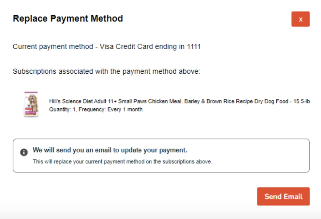 The Replace Payment Method modal in the Subscription Manager, showing the current Visa credit card, one associated subscription (a dog food product, quantity 1, every 1 month), a note that an email will be sent to update the payment, and a Send Email button.