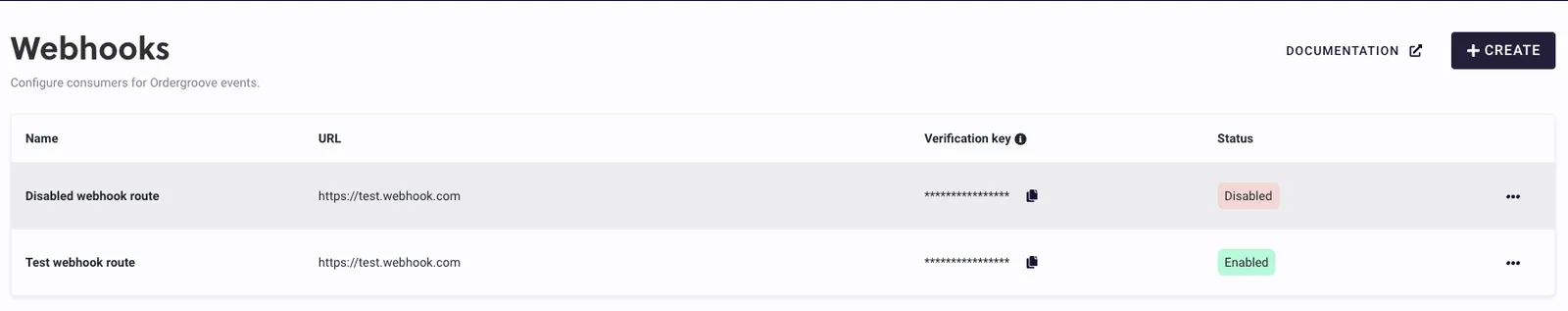The Webhooks page in RC3 after saving, with two webhooks in the table: the earlier Disabled webhook route, with a Disabled status, and the new Test webhook route, with an Enabled status. Each row shows a masked verification key with a copy icon beside it, and a three-dot menu.