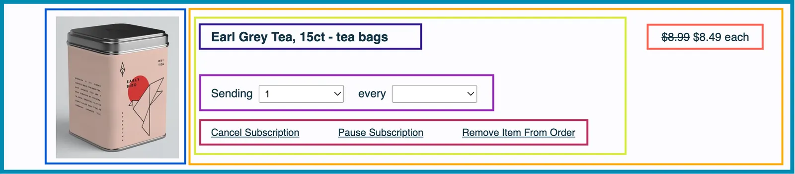 One product in an unsent order, Earl Grey Tea, outlined in teal as the og-product section, with seven outlined parts. Blue marks the Product Image Container, the tea tin photo. Orange marks the Product Name and Price Container, the rest of the row. Inside it, yellow-green marks Product and Controls, which holds the indigo Product Description (the name), the purple Frequency and Quantity Controls (the Sending quantity and every frequency dropdowns) and the crimson Remove Action Controls (Cancel Subscription, Pause Subscription and Remove Item From Order). Red-orange marks the Price, $8.99 struck through and $8.49 each.