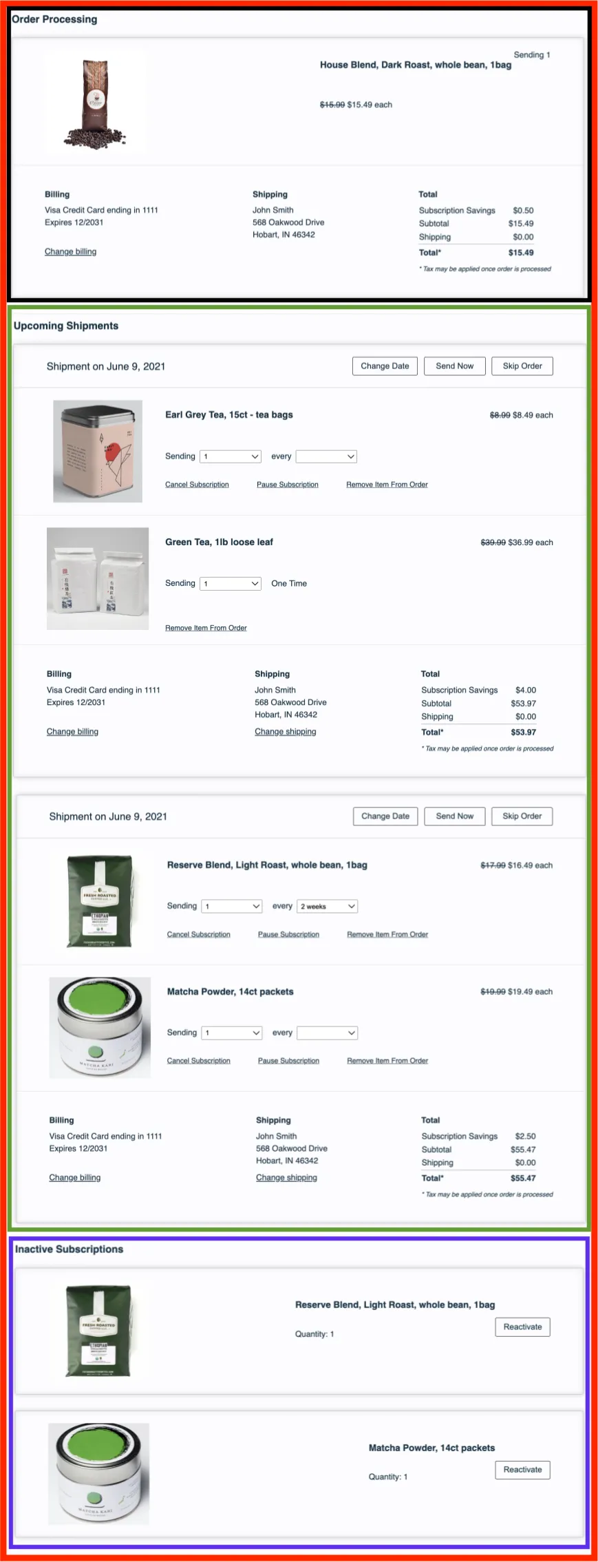 The legacy (v0) Subscription Manager as it appears out of the box, with a red outline around the whole wrapper (main.liquid) and three outlined sections. A black outline marks Order Processing, which shows one order being processed with its Billing, Shipping and Total panels. A green outline marks the Upcoming Orders section, headed Upcoming Shipments, with two shipments dated June 9, 2021, each with Change Date, Send Now and Skip Order buttons. A purple outline marks Inactive Subscriptions, which lists two products, each with a quantity and a Reactivate button.
